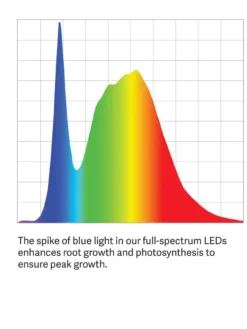 LED SunLite® Compact 3-Tier Garden -Garden Care Series Store LED ColorSpectrum grid PDP 4